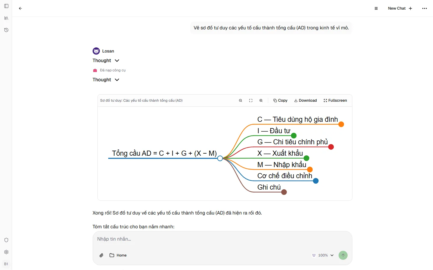 Losan nạp công cụ vẽ sơ đồ bằng ToolSearch rồi vẽ ngay sơ đồ tư duy tổng cầu AD