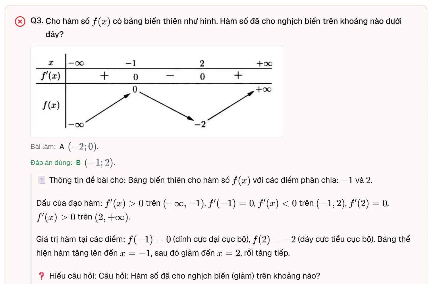 Phần xem lại một câu sai trên LOSAN: câu bảng biến thiên, bài làm chọn A (−2; 0), đáp án đúng B (−1; 2), lời giải từng bước