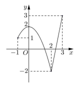 img-d0-2